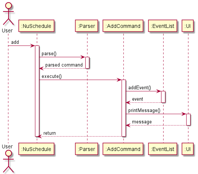 AddCommand Sequence Diagram