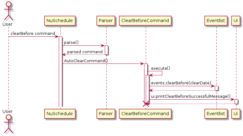 ClearBeforeCommand Sequence Diagram