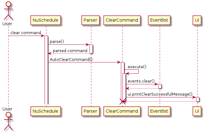 ClearCommand Sequence Diagram