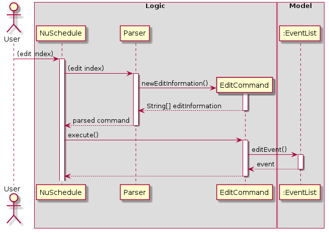 EditCommand Sequence Diagram