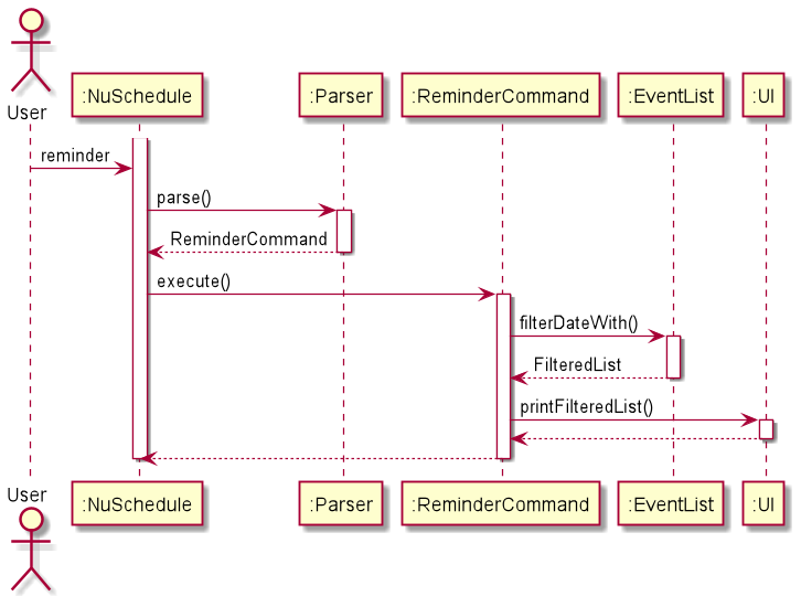 ReminderCommand Sequence Diagram