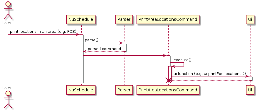 PrintAreaLocationsCommand Sequence Diagram