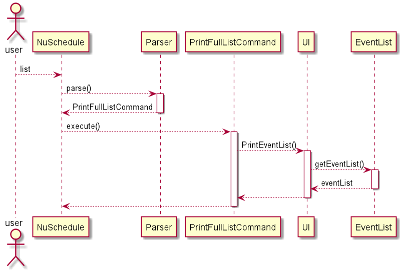 ListCommand Sequence Diagram