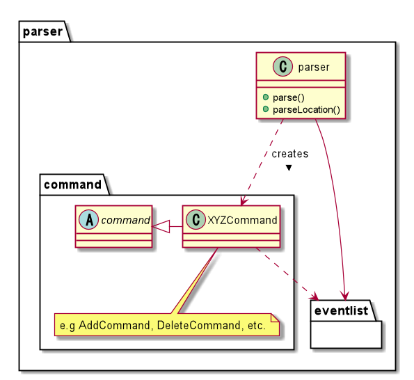 Logic Class Diagram