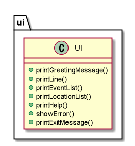 UI Class Diagram